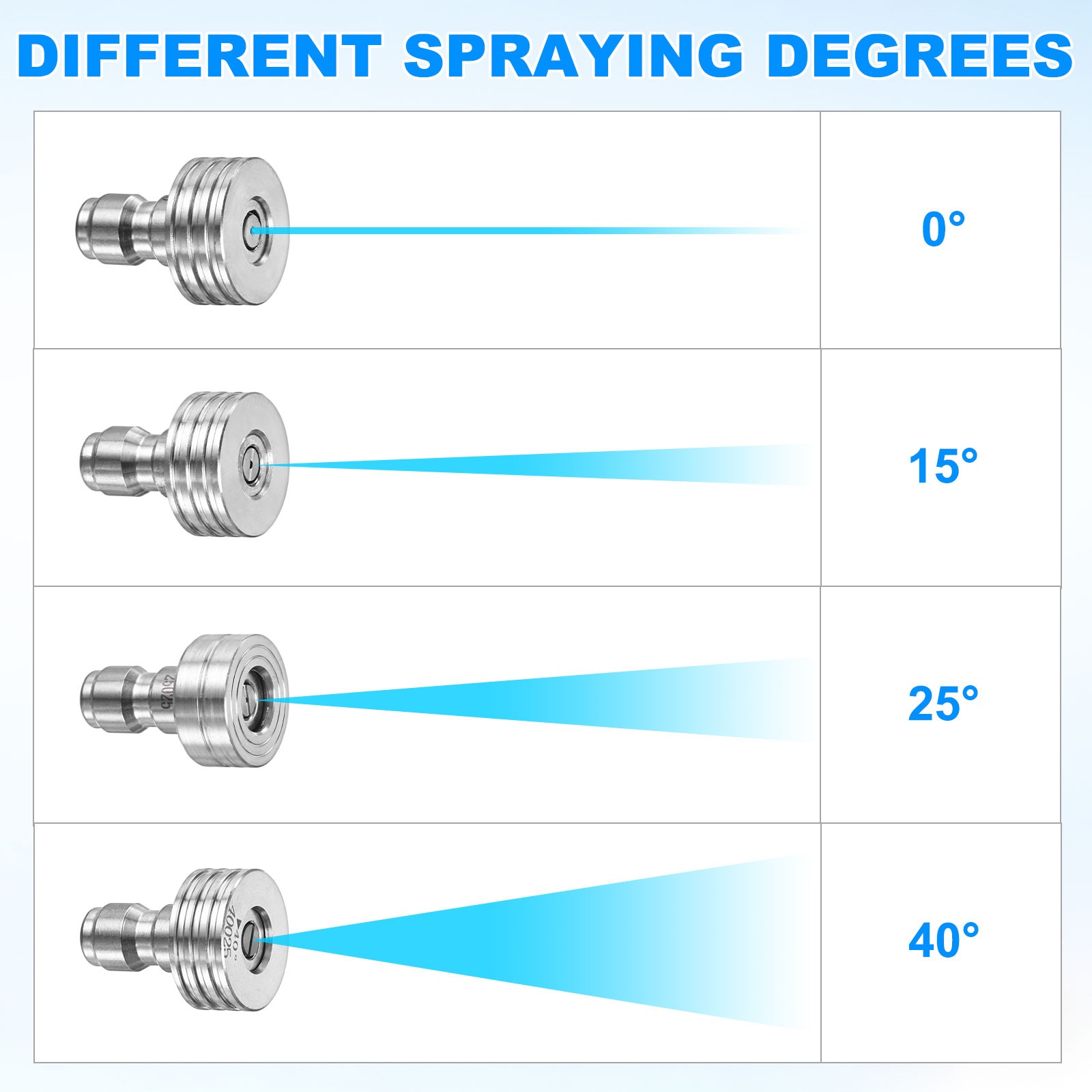 1-Pack 40 Degrees Pressure Washer Nozzle Tips, 1/4 Inch Quick Connect, 1.400mm