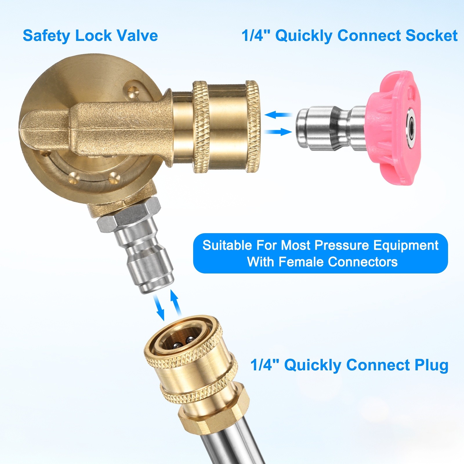 Pivoting Coupler Kit 240 Degree with 7 Angles, 7 Spray Nozzle Tips, 4.5GPM