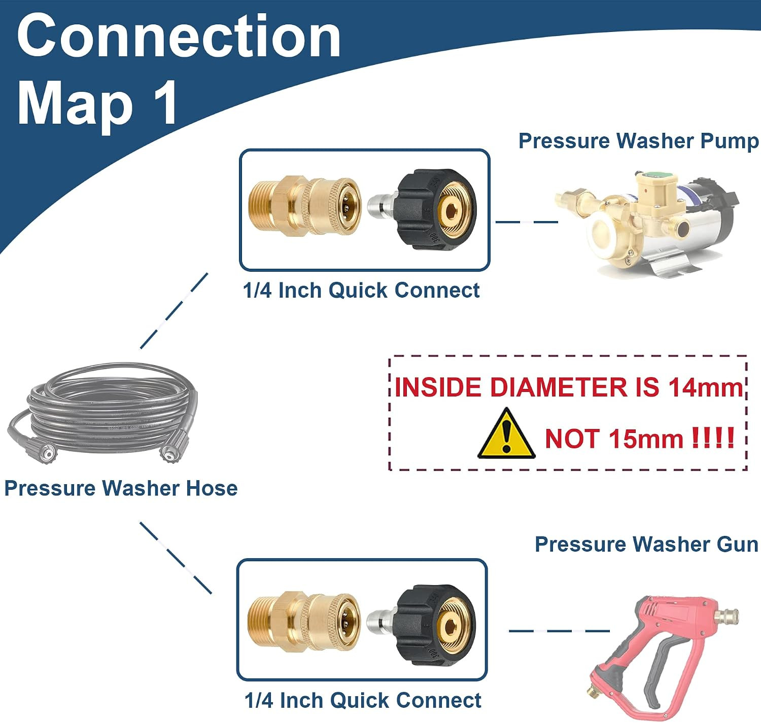 Pressure Washer Quick Connect Fittings, M22 14mm to 1/4 Inch Quick Connect Press