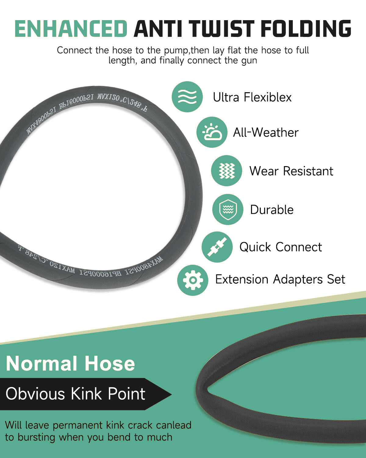50FT-100FT 3/8″ 4000PSI Pressure Washer Hose Non-Marking Gray With Couplers