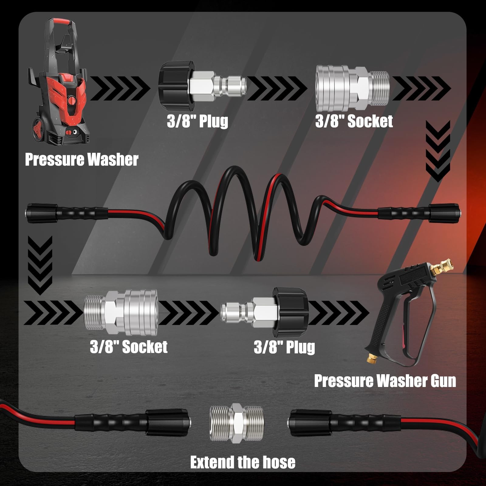 50FT 1/4″ Pressure Washer Hose, 3600PSI Kink Resistant, M22 & 3/8″ Quick Connect
