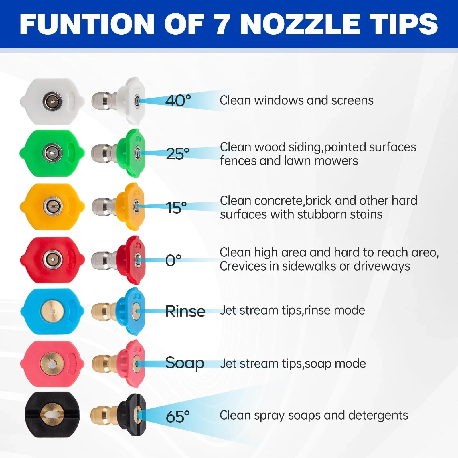 Pressure Washer Tips, Pressure Washer Nozzle Tips with Nozzle Holder, Set of …