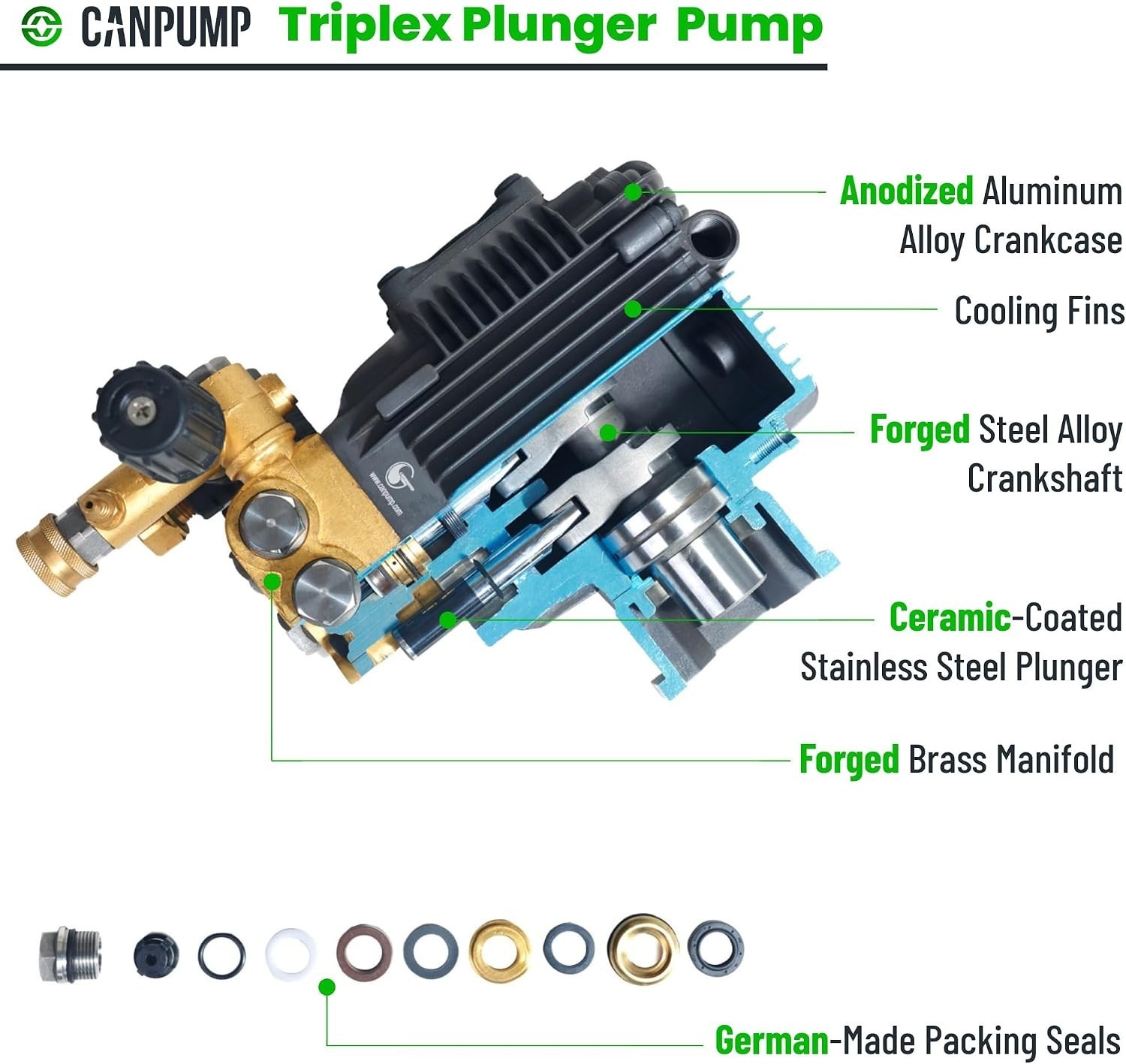 CF 1522 E: 1500 psi @ 2.2 US gpm Electric Pressure Washer Replacement Pump