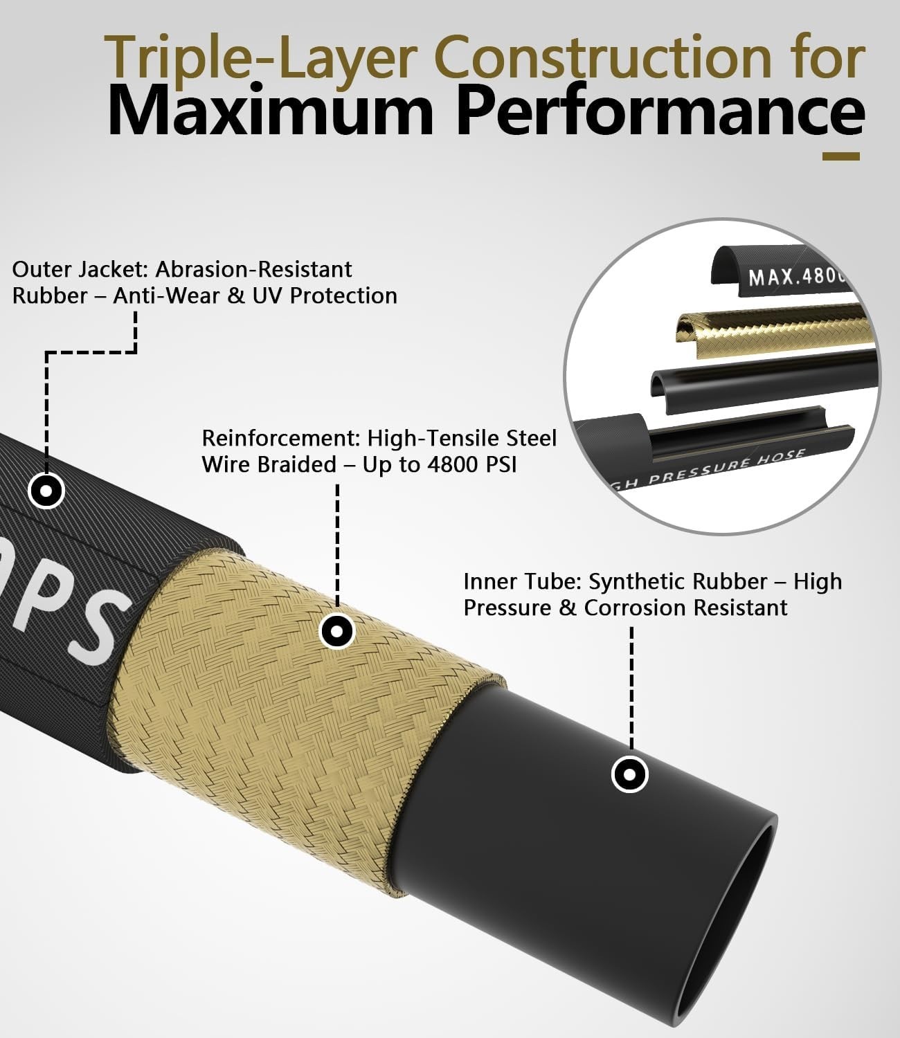 Ultra-Flexible 200FT 3/8″ High Pressure Washer Hose, 4800 PSI with M22 Fittings