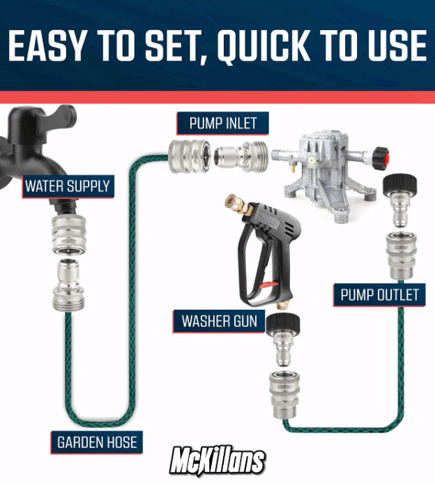 McKillans M22-14mm Pressure Washer Quick Connect Kit 3/8″ Stainless