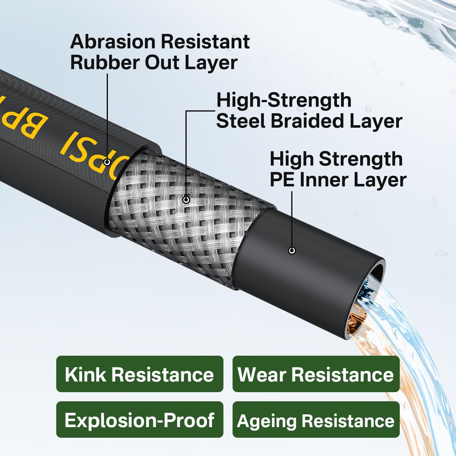 5000PSI Pressure Washer Gun and Hose Kit, 50FT Kink Resistant Steel Braided