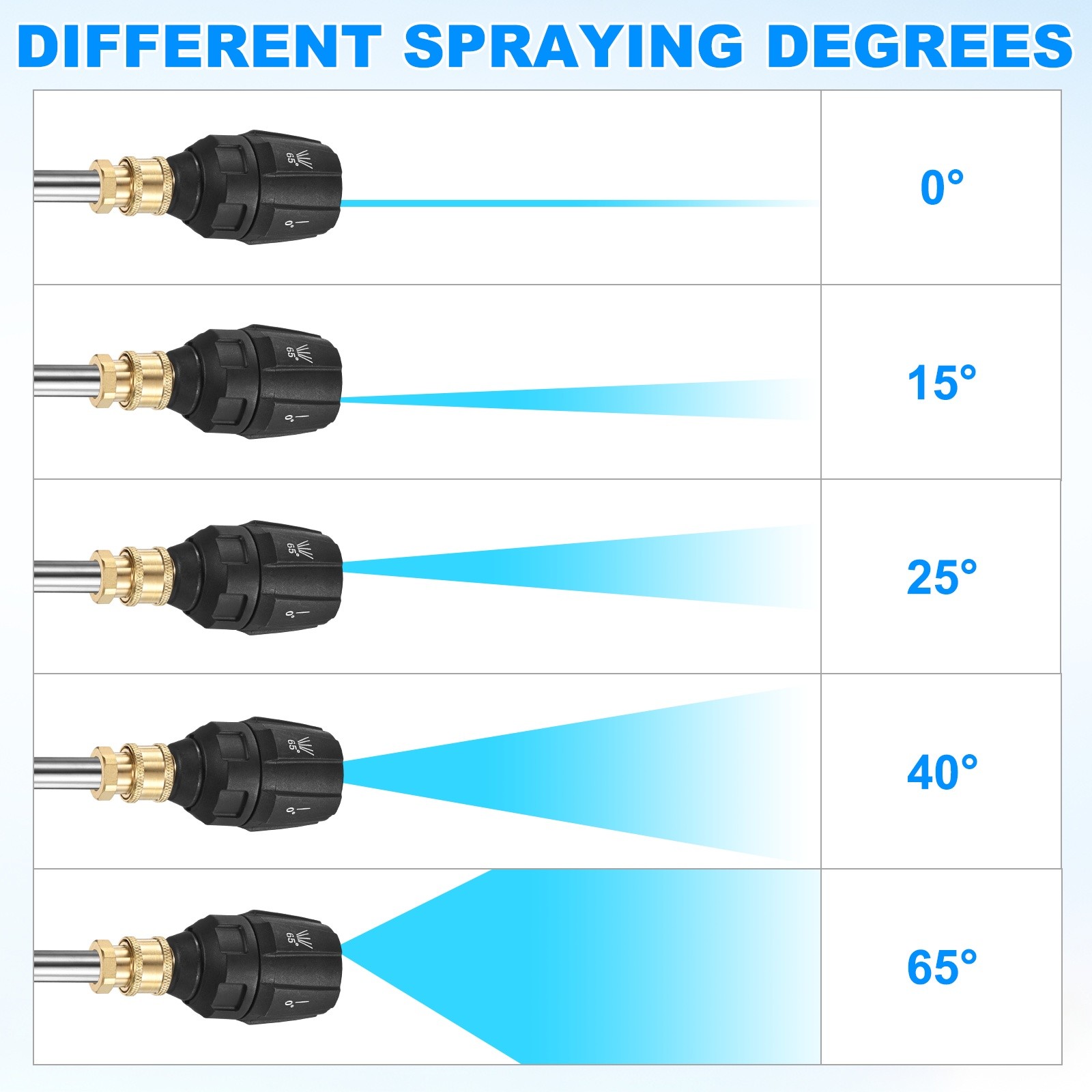 5-in-1 Adjustable Quick-change Pressure Washer Nozzle Tips, 2.5GPM