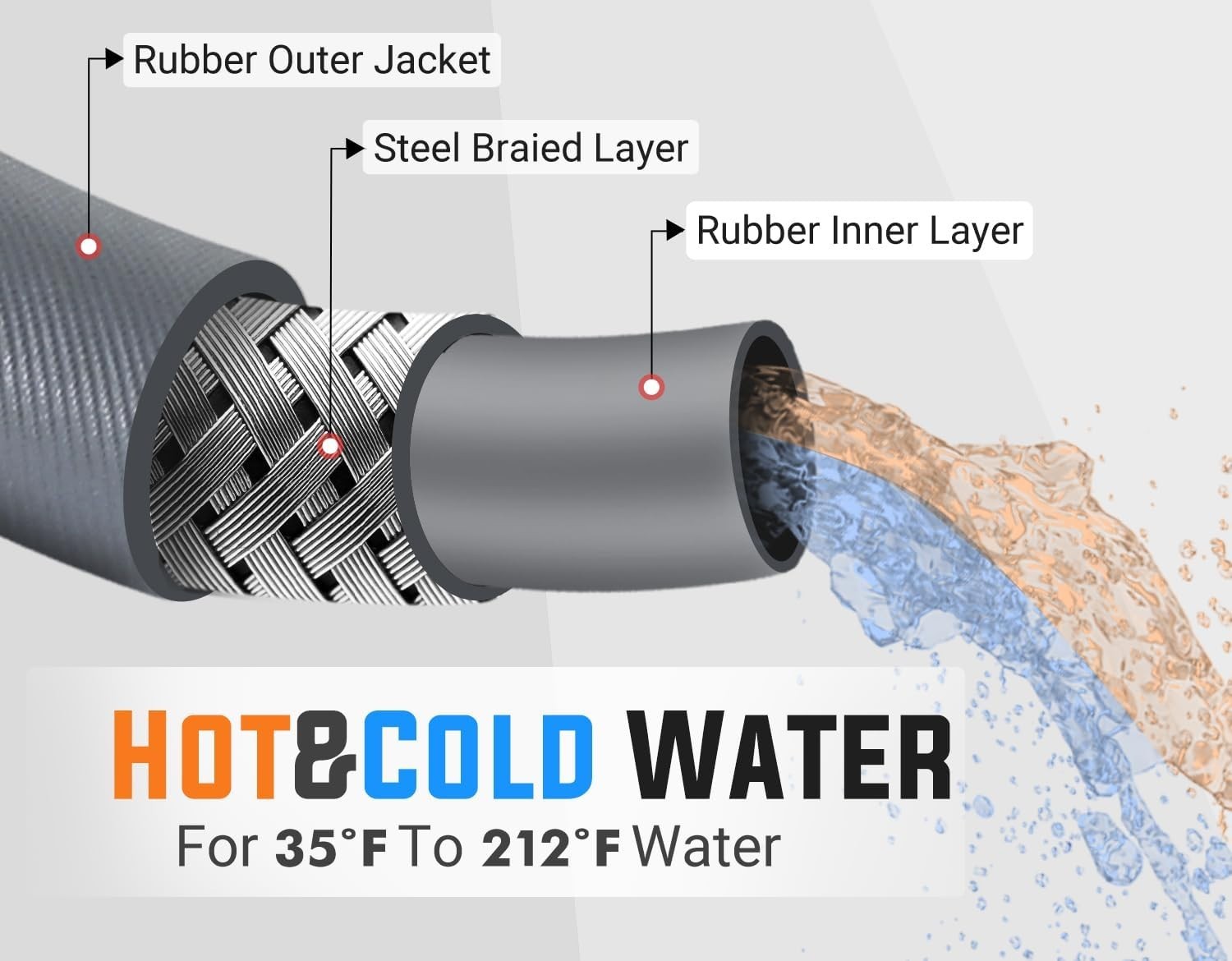 3/8″ ID Pressure Washer Hose 50 FT, 4000 PSI, Kink-Resistant 3/8Inch Swivel Q…