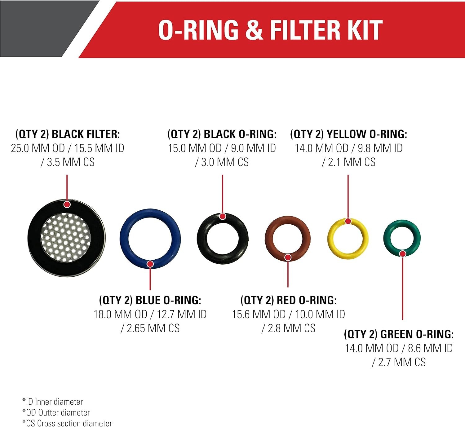 Universal O-Ring and Filter Replacement Kit – 5 Sizes for Gas/Electric Washers