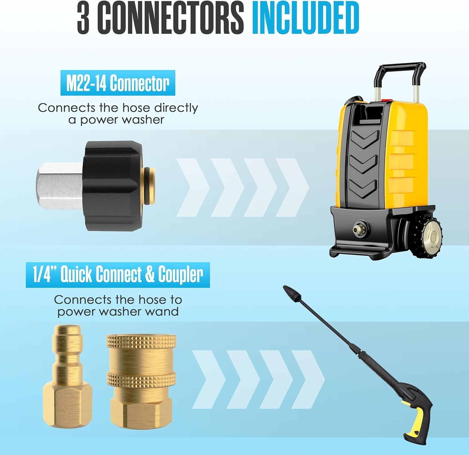 Hydro Jetter, Hydro Jet, Hydrojet, Sewer Jetter Kit for Pressure Washer, Water J