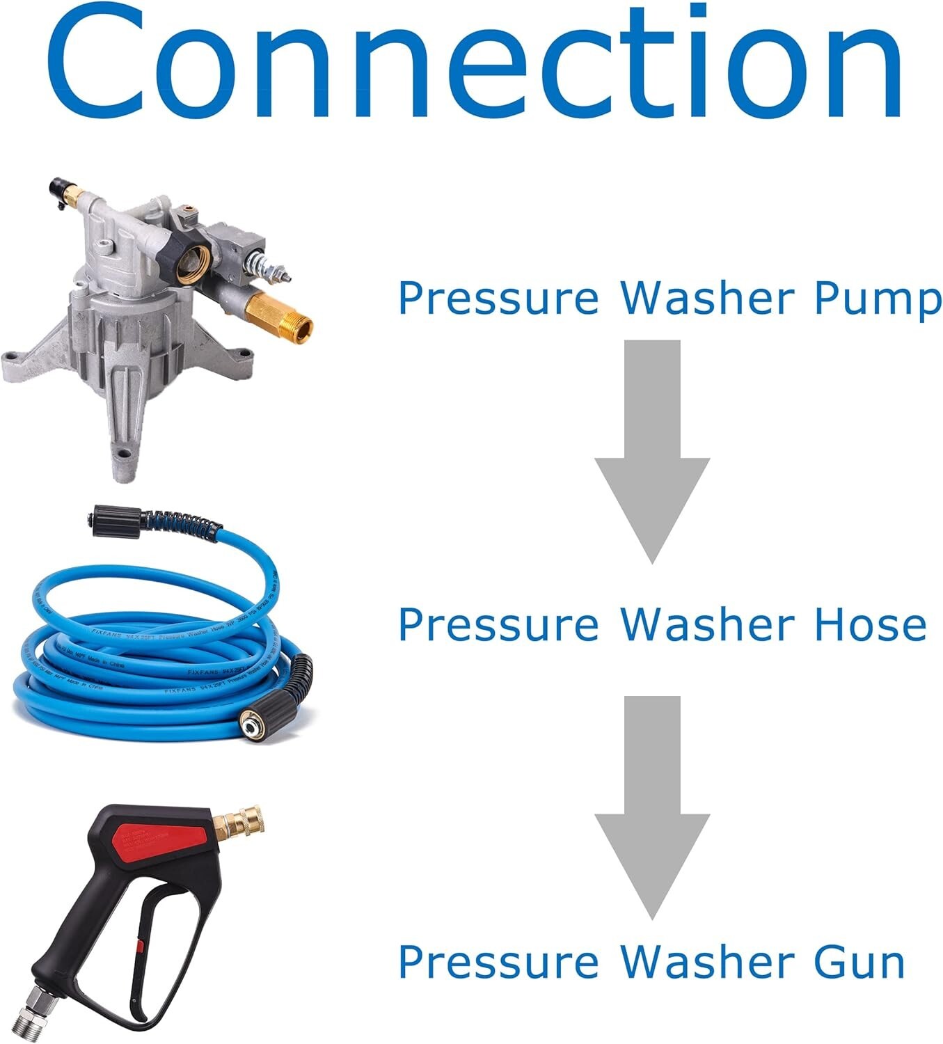 Premium 25 FT High Pressure Washer Hose – 9000PSI Burst, M22 Fittings Included