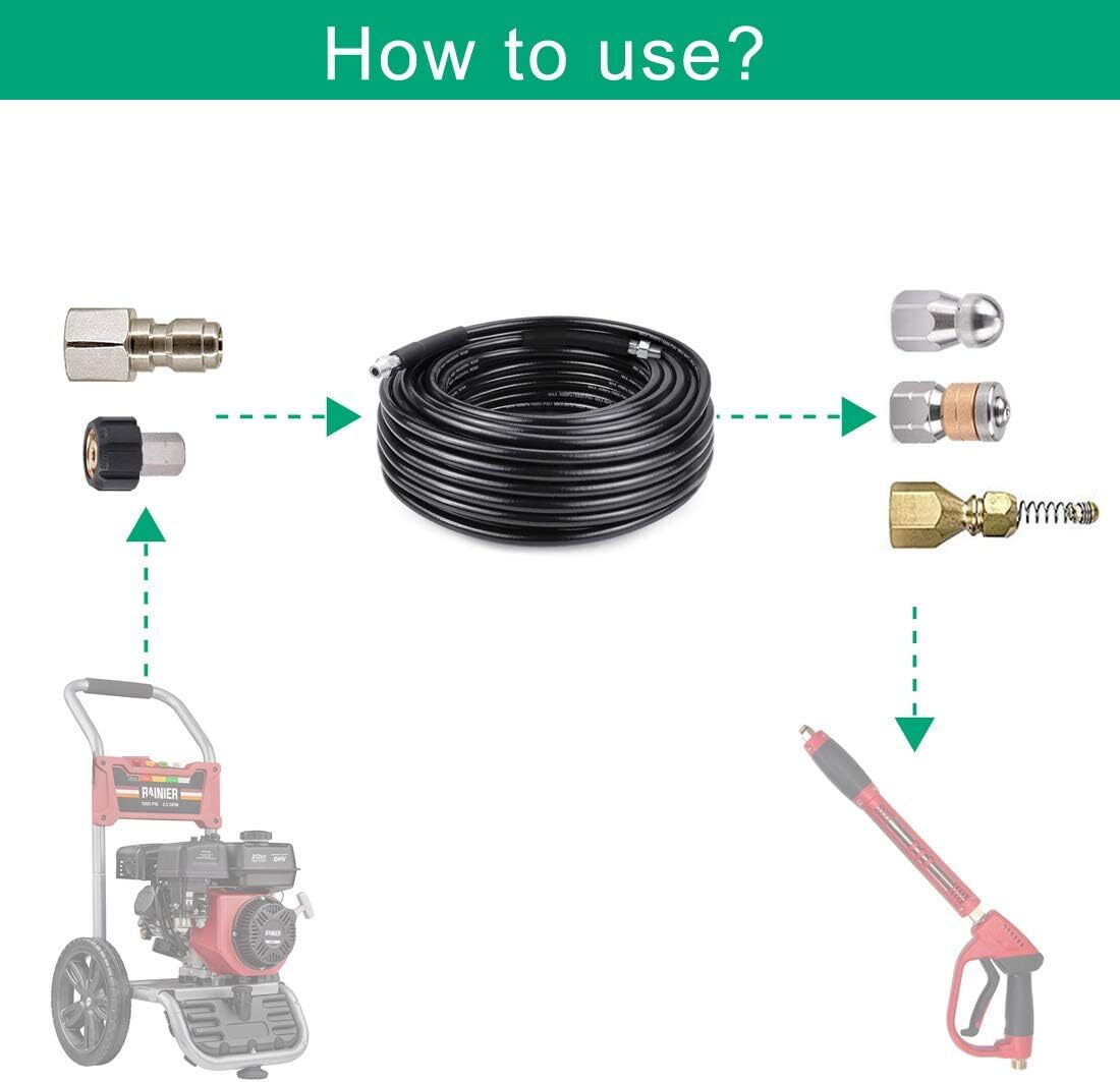 Pressure Washer Sewer Jetter Kit – 50Ft X1/4″ Hydro Drain Jetter Cleaner Hose