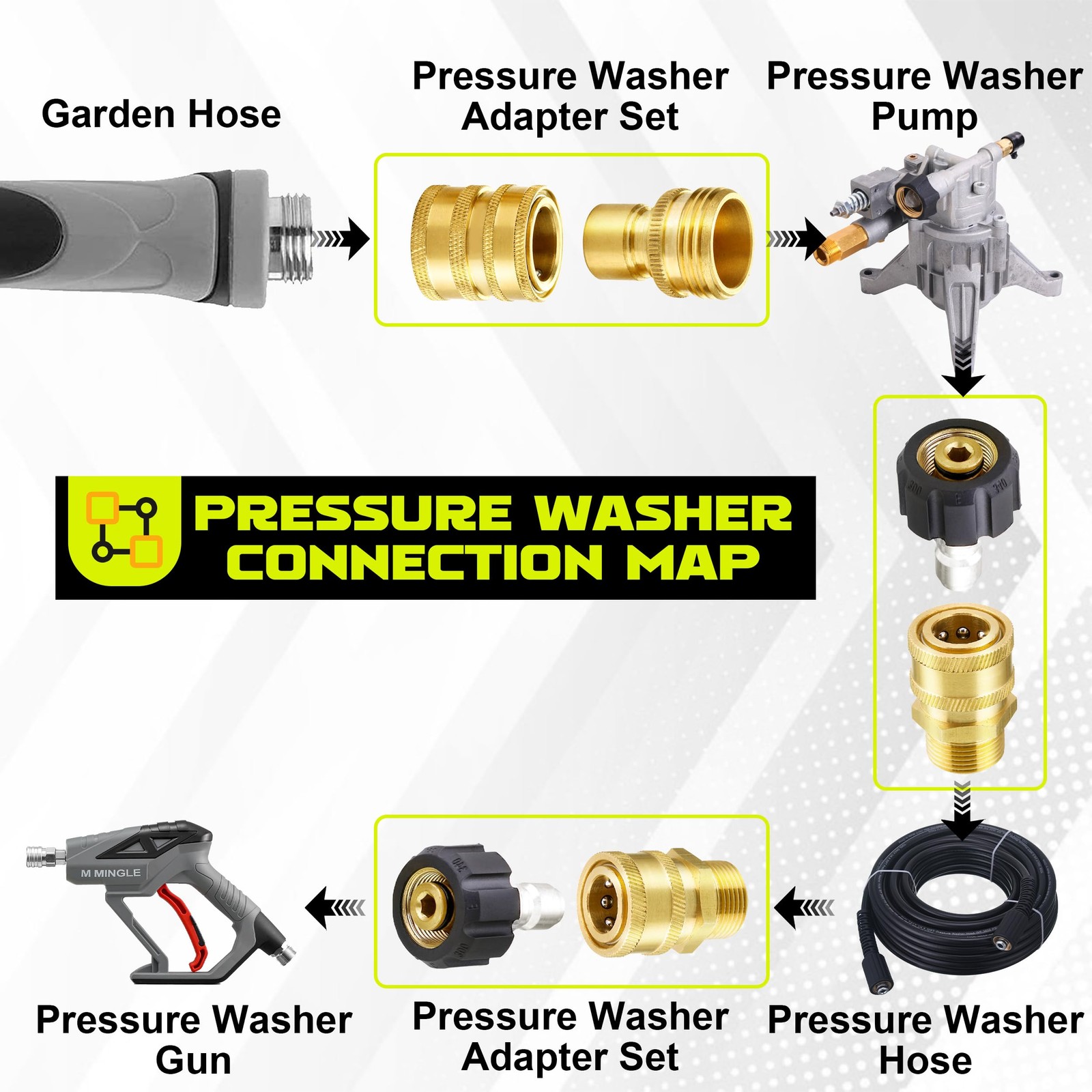 Ultimate Pressure Washer Adapter Set, Quick Disconnect Kit, M22 Swivel to 3/8…