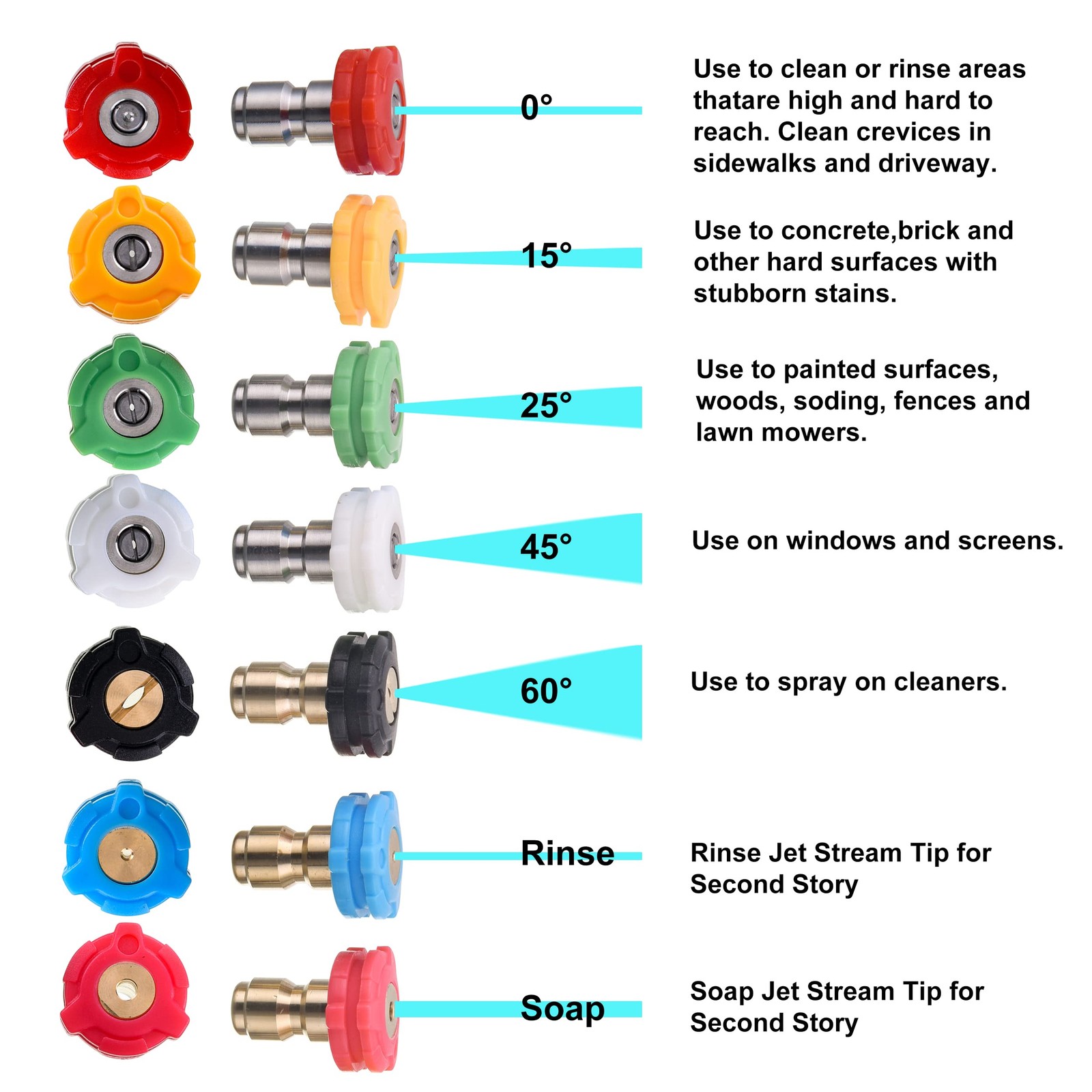 Pressure Washer Pivoting Coupler Kit, 240 Degree Rotation, Pressure Washer
