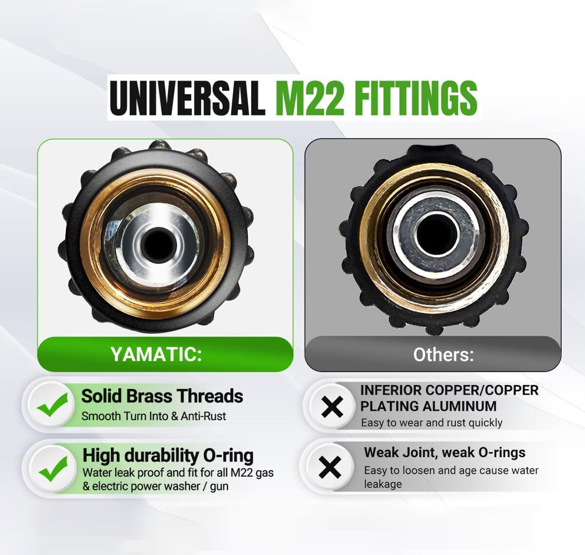 YAMATIC Pressure Washer Gun and Hose Kit with M22-14mm 3/8″ Swivel Quick Connect