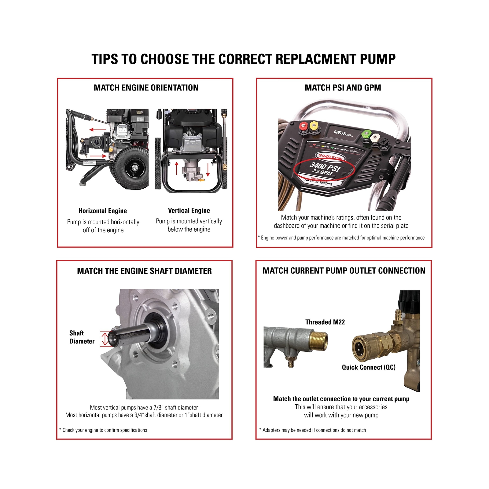 OEM Technologies 90027 Vertical Axial Cam Replacement Pressure Washer Pump Ki…