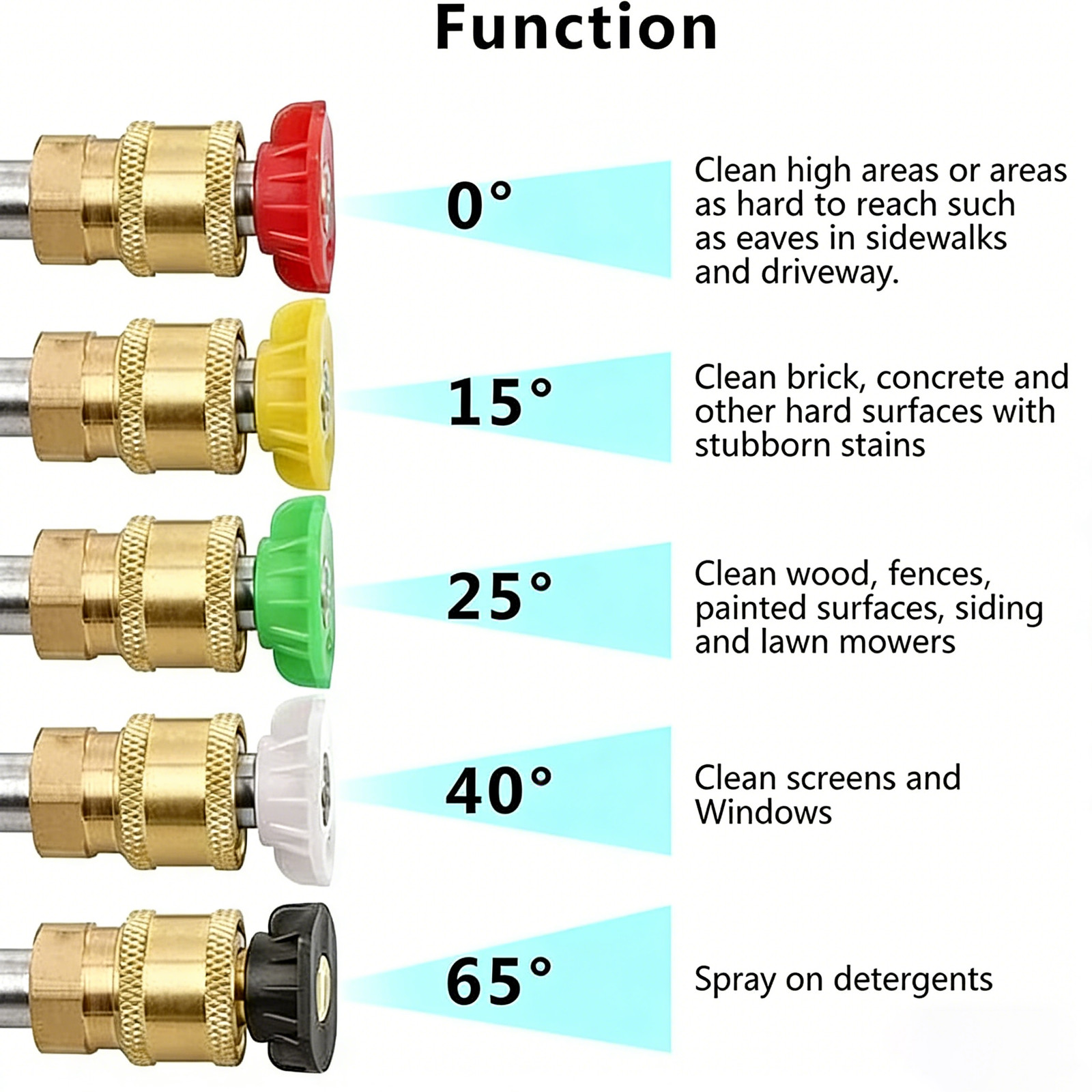 1/4″ High Pressure Washer Gun 4000 PSI Car Wash Foam Spray Short Wand w/5 Nozzle