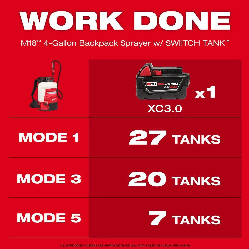Milwaukee M18 4-Gallon Backpack Sprayer With Switch Tank (Bare Tool)
