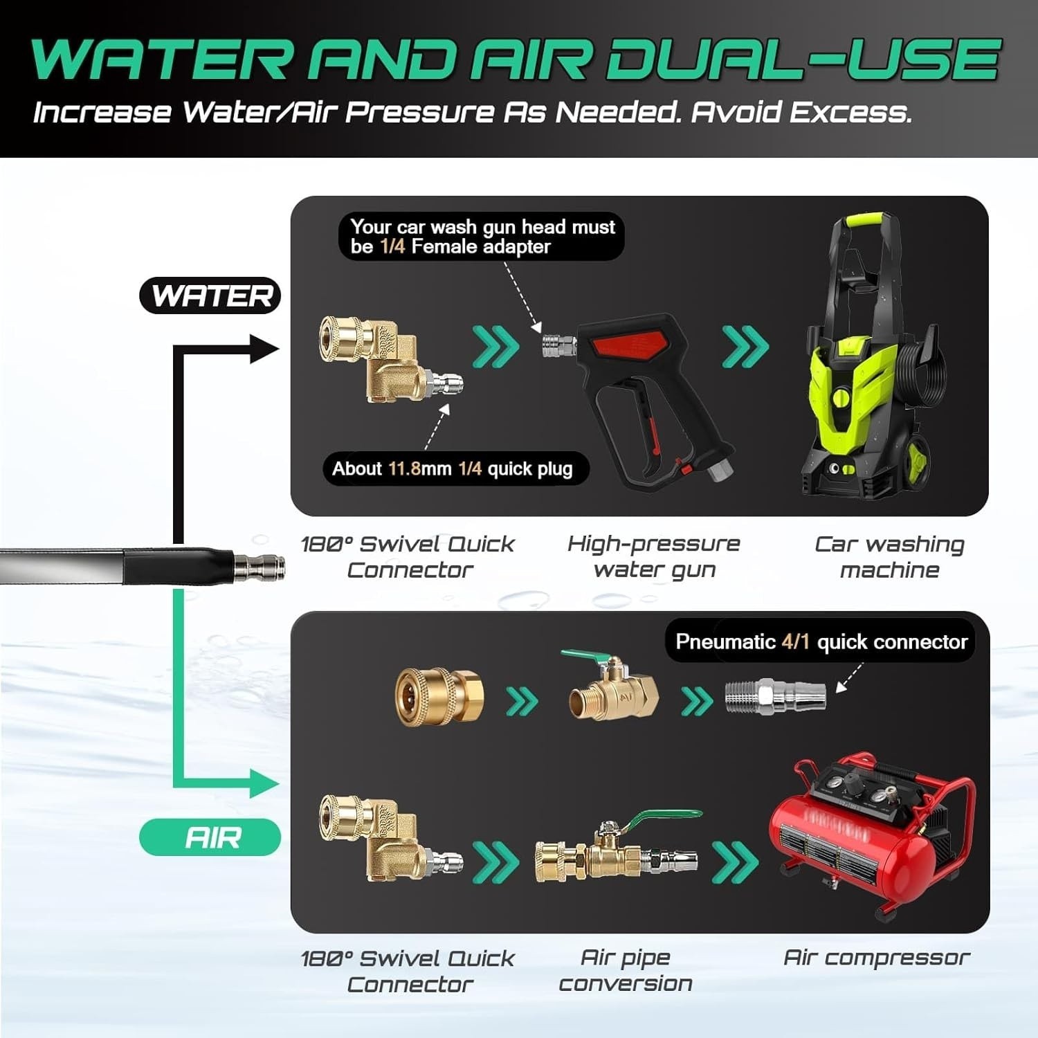 Radiator Cleaning Wand Tool 4500 PSI Steel Dual Water/Air with 4 6 Spray Nozzles