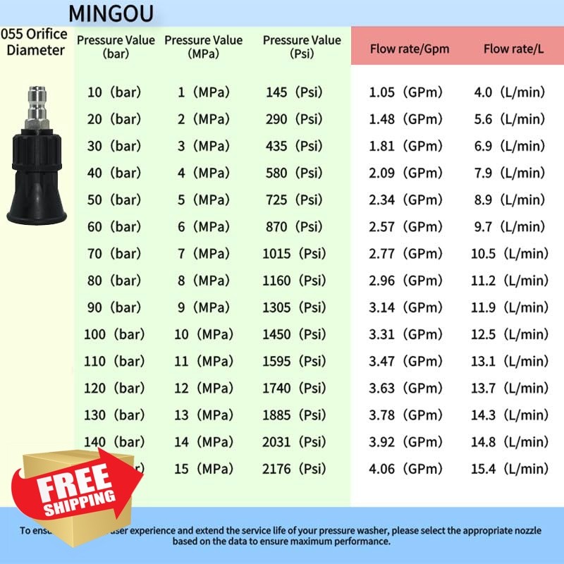 MINGOU 2-Pack 25-Degree 5.5 Orifice Nozzle Guard