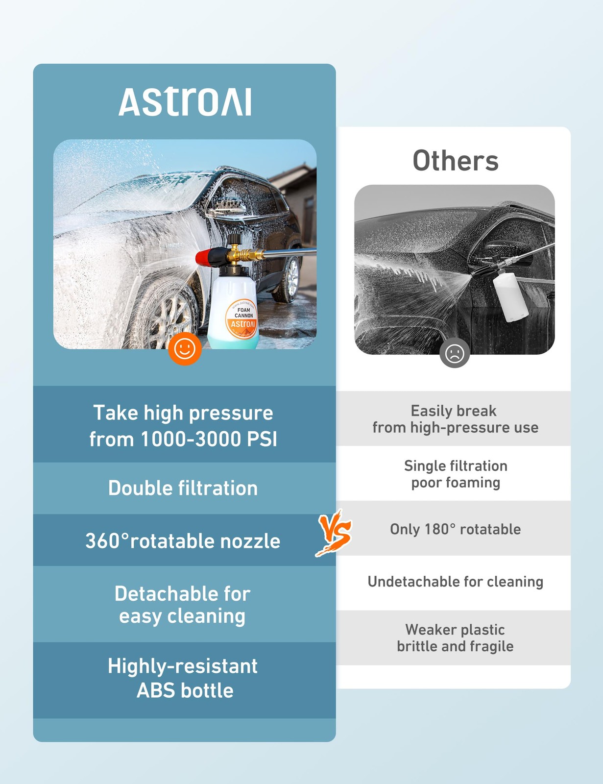 HeavyDuty Foam Cannon 1L Bottle Snow Foam Blaster for Car Wash
