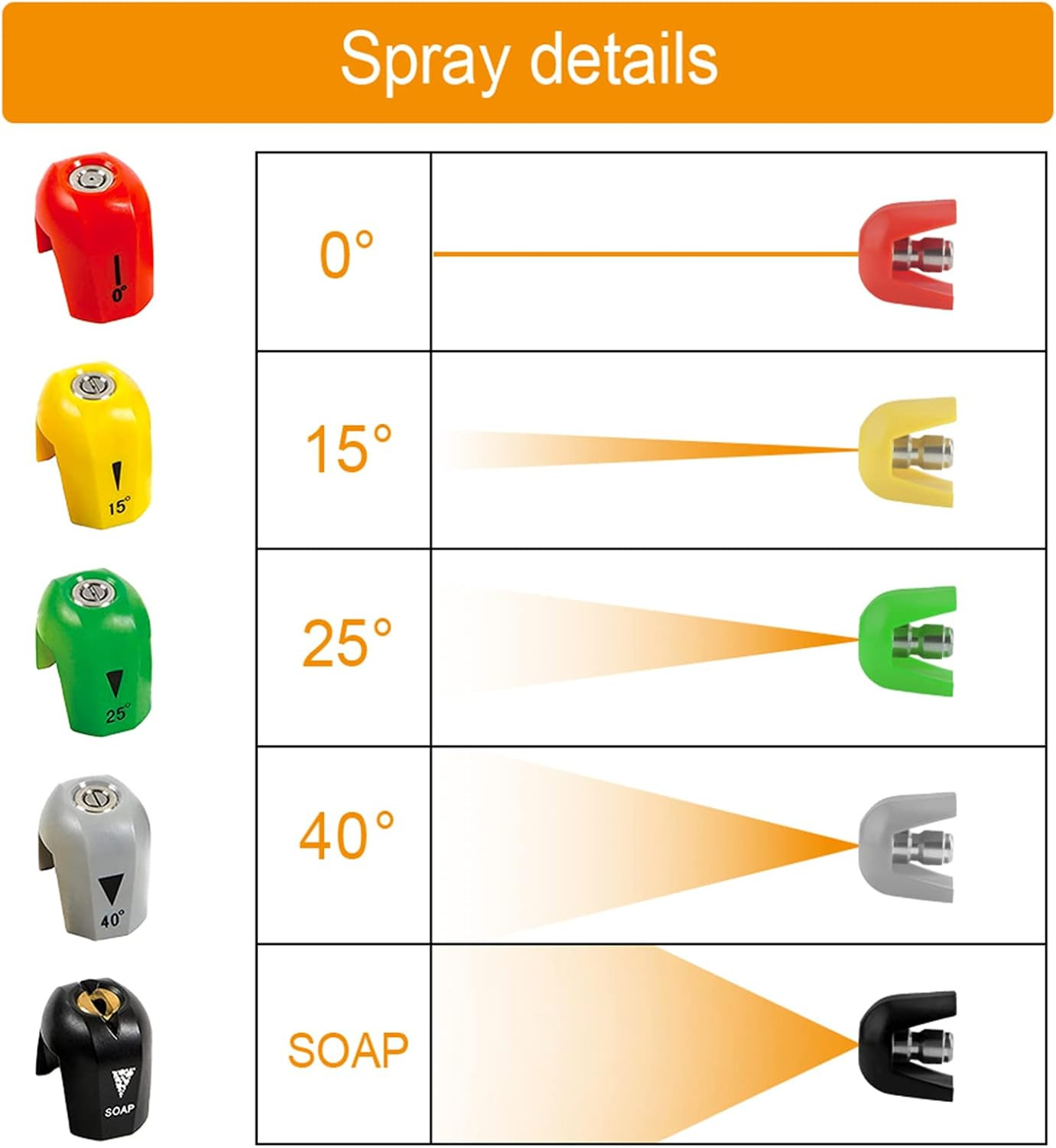 SPX3000 Replacement Nozzle Tips 5 Pack, 1/4″ Quick Connect Pressure Washer Nozzl