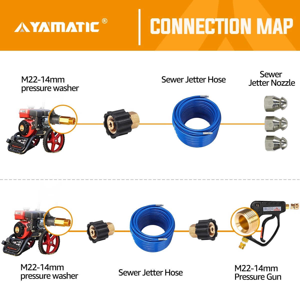 YAMATIC Pressure Washer Adapter, M22-14mm Female Thread to 1/4 Inch Female