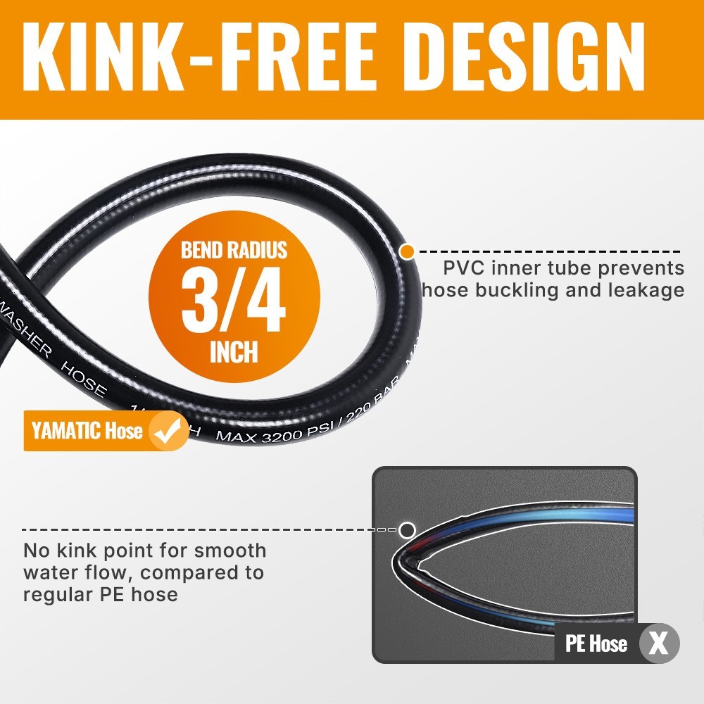 YAMATIC Pressure Washer Hose 1/4″ Kink M22-14mm to 3/8″ Quick Connect, 3200 PSI