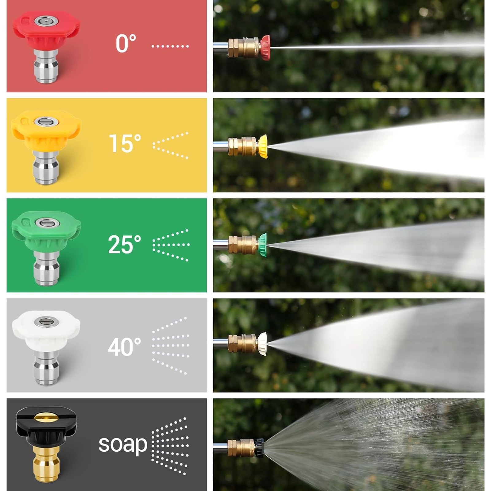 MEKOH Pressure Washer Nozzle Tips, 4500 PSI Power Washer Tips Set, 4.0 GPM Multi