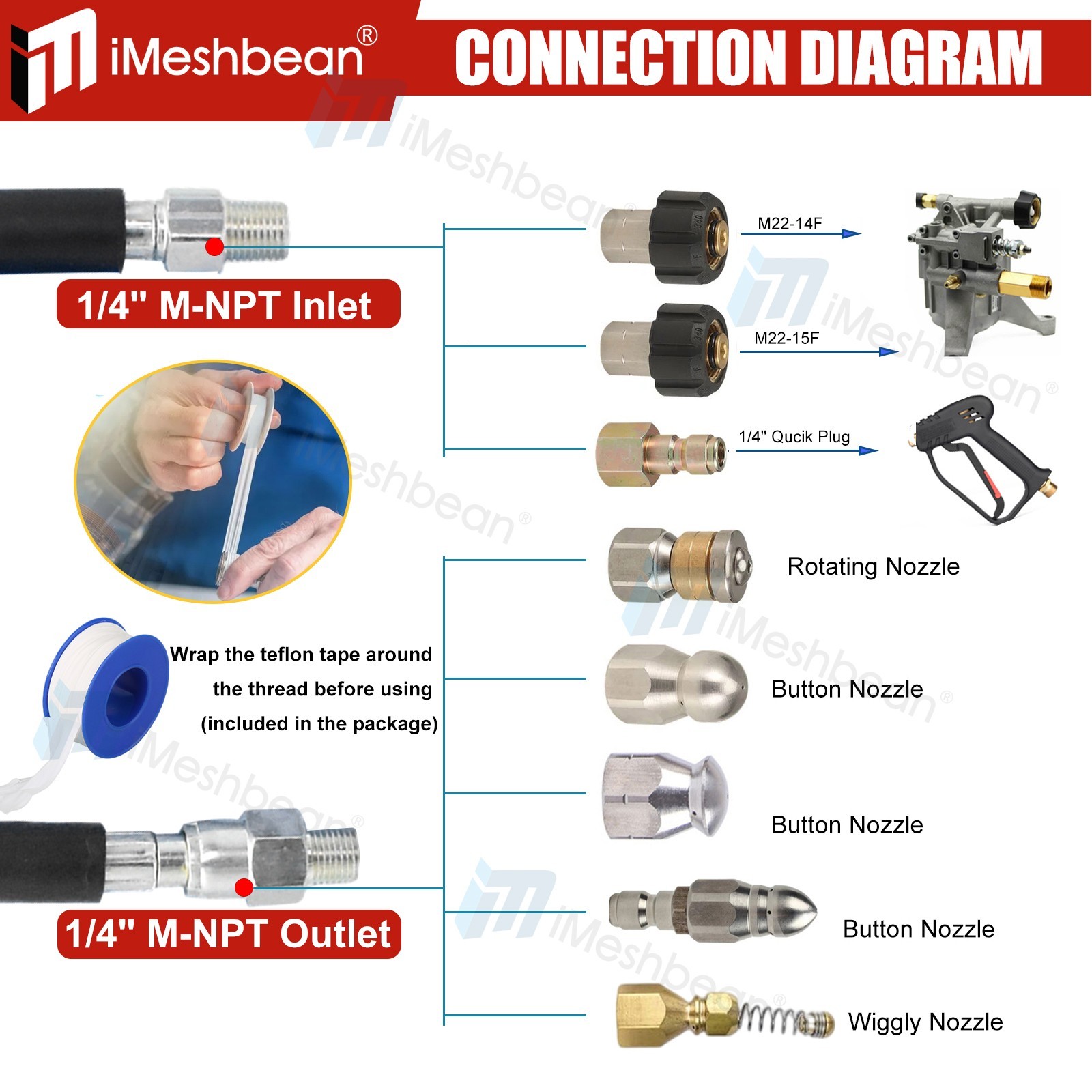 Sewer Jetter Kit for Pressure Washer 50FT 1/4″ M-NPT Drain Cleaner Hose 5800PSI
