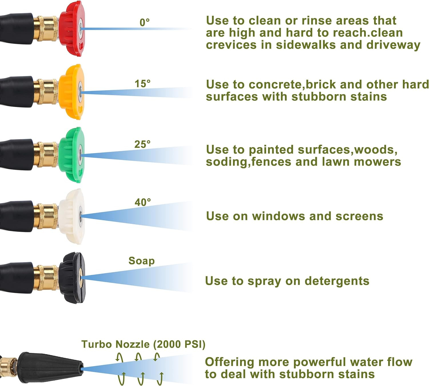 Pressure Washer Accessories Kit – 16 Inch Power Washer Replacement Wand with 5 S