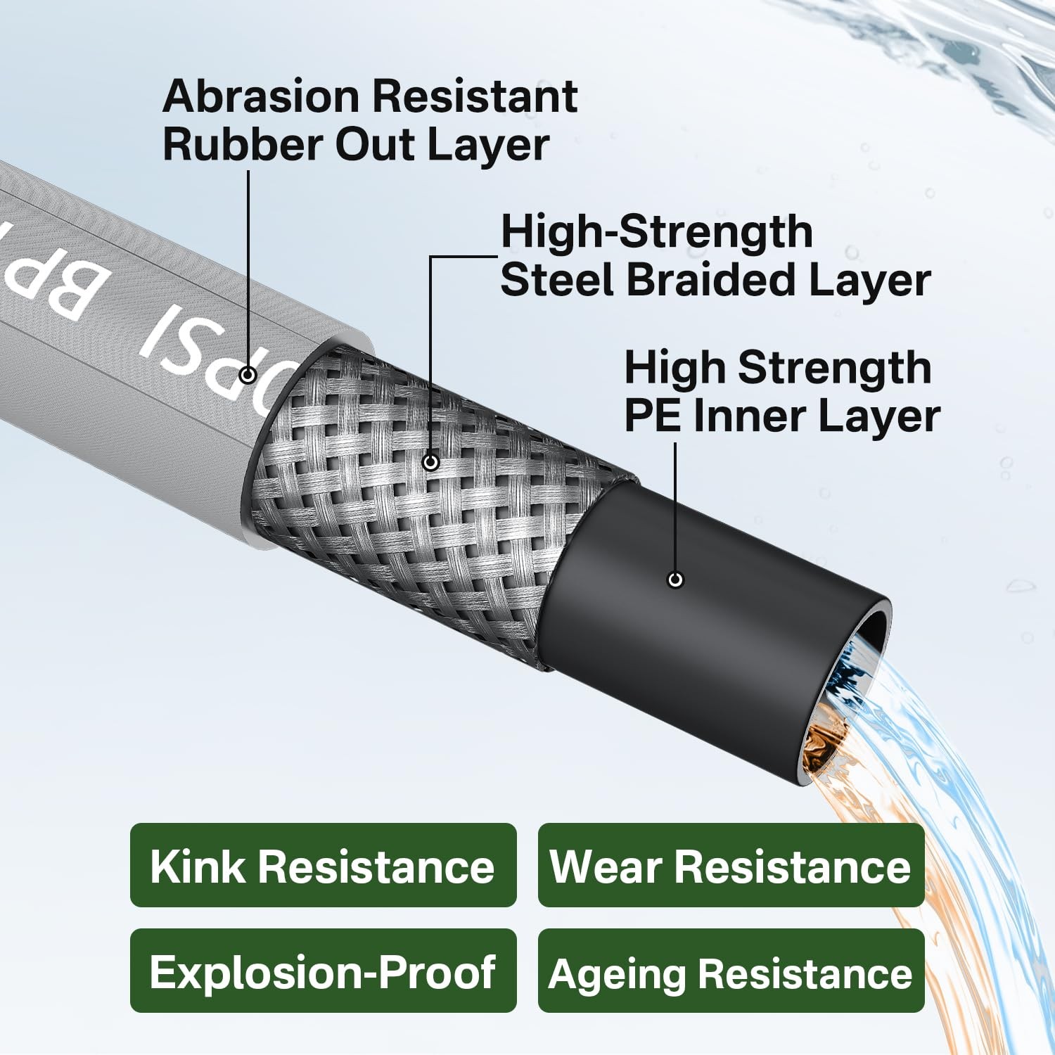 5000PSI Pressure Washer Gun and Hose Kit, 25FT Kink Resistant Steel Braided P…