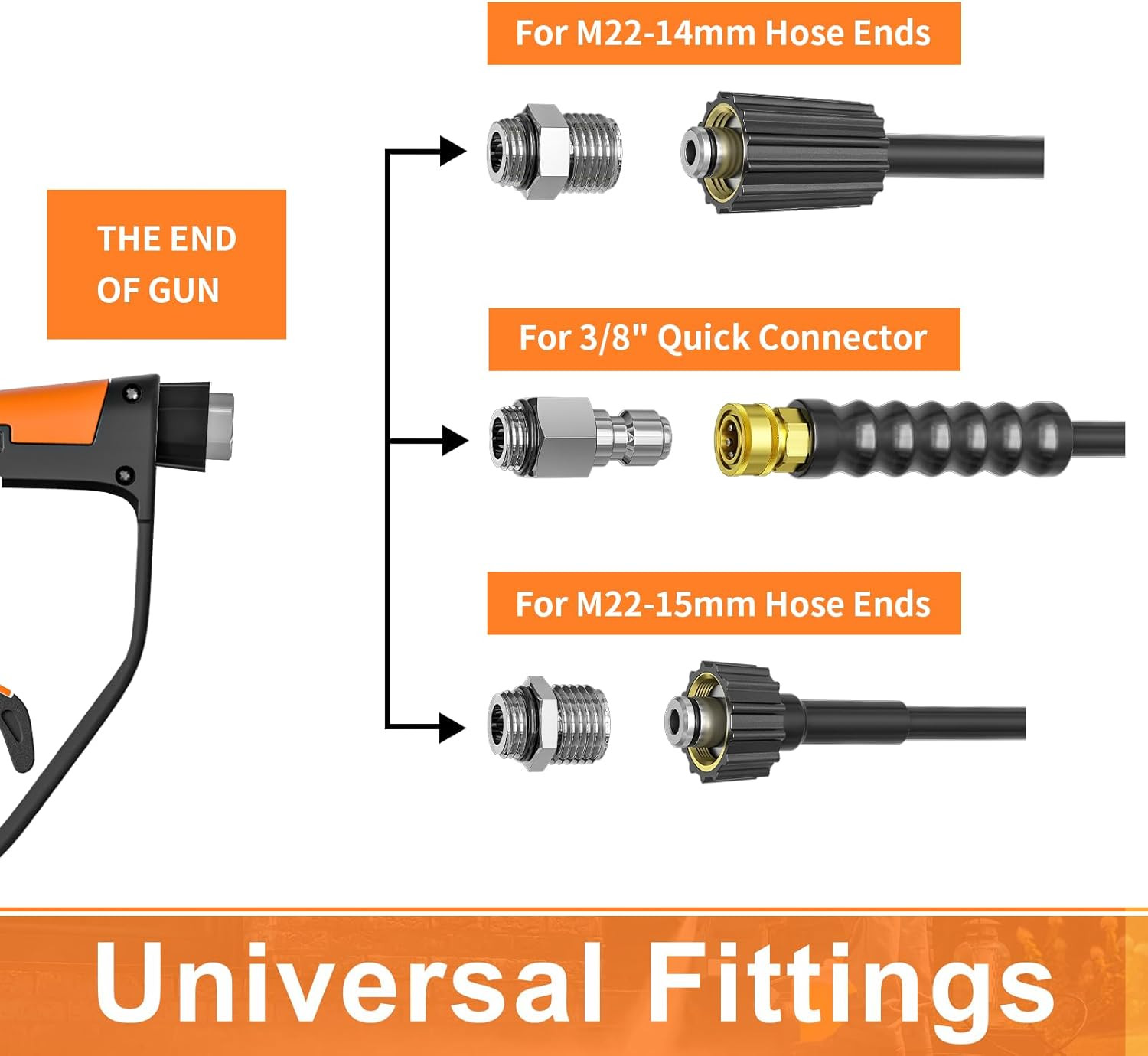Pressure Washer Gun Wand with 3/8″ Swivel Plug & M22-14/15Mm Fitting & 5 Nozzle