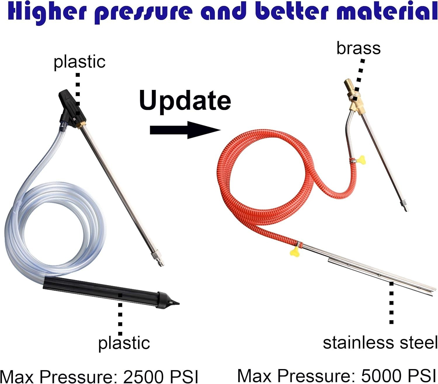 Versatile Pressure Washer Sandblasting Attachment – Removes Rust, Paint & More