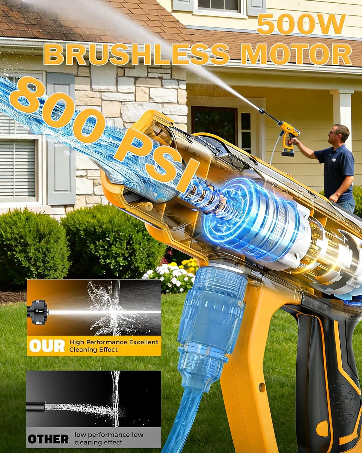 Car Washer Cordless Compatible with Dewalt 20V Battery, Portable Handheld Power