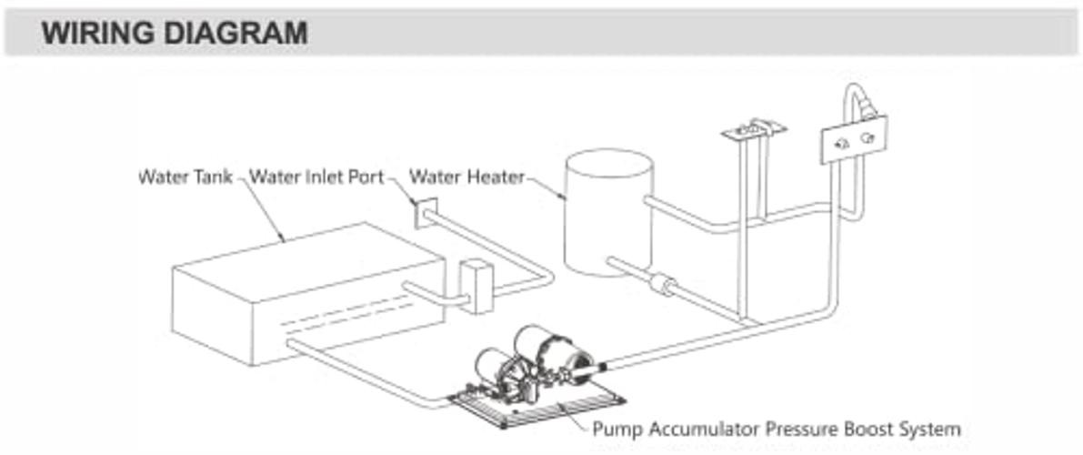 RV Water System – Accumulator Tank System – 12Vdc, 4.0 GPM, 45 PSI, 0.2 Gallon