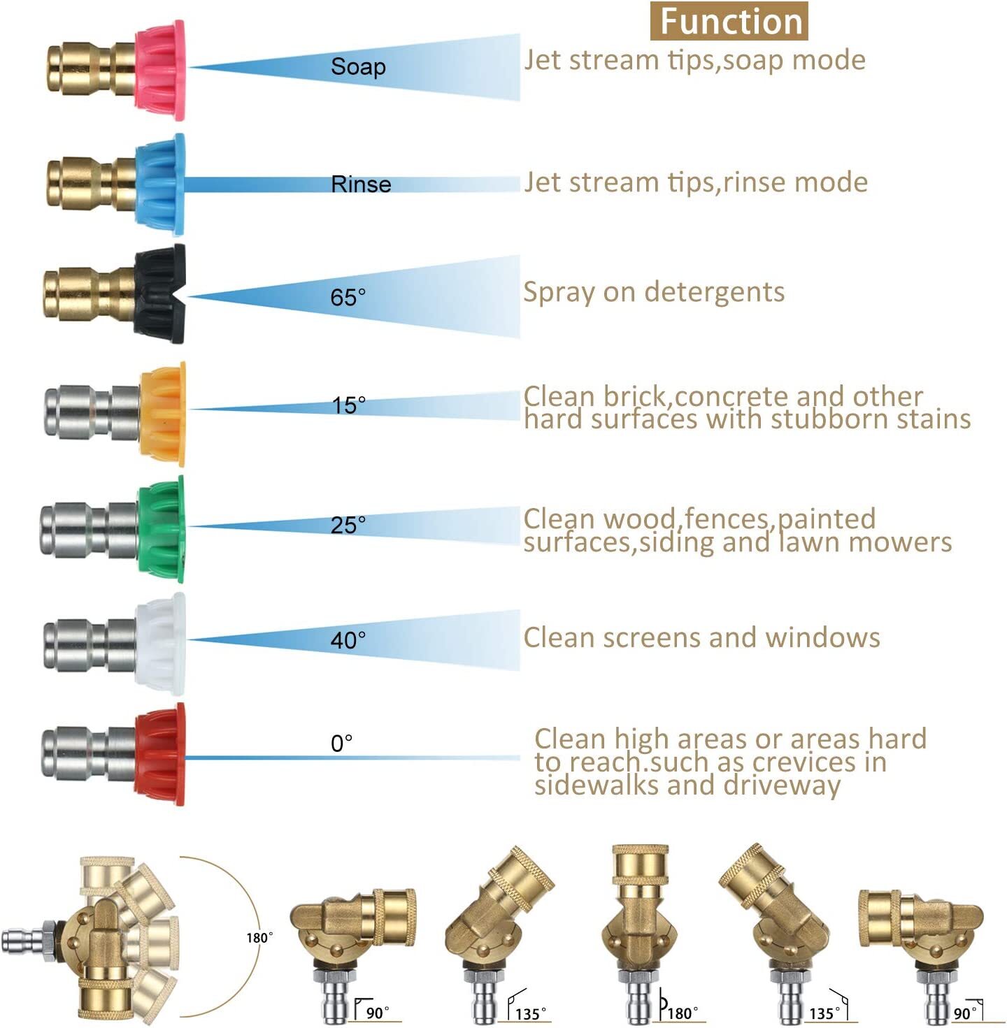 4000 PSI Pressure Rotating Turbo Nozzle Quick Connector & 7pcs Spray Nozzle Tips