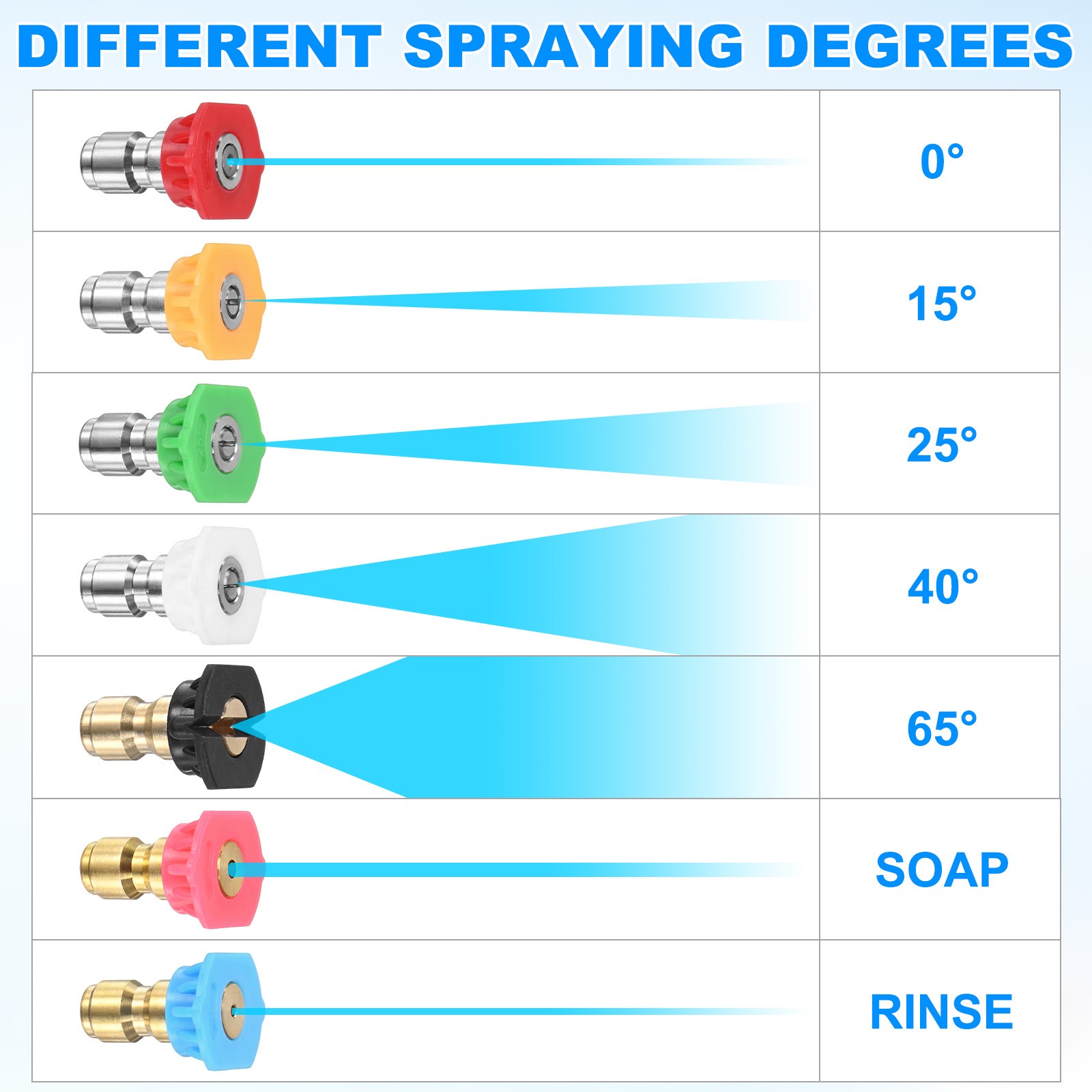 7-Pack Pressure Washer Nozzle Tips with Holder, 0 Degrees Nozzle, Orifice 4.0