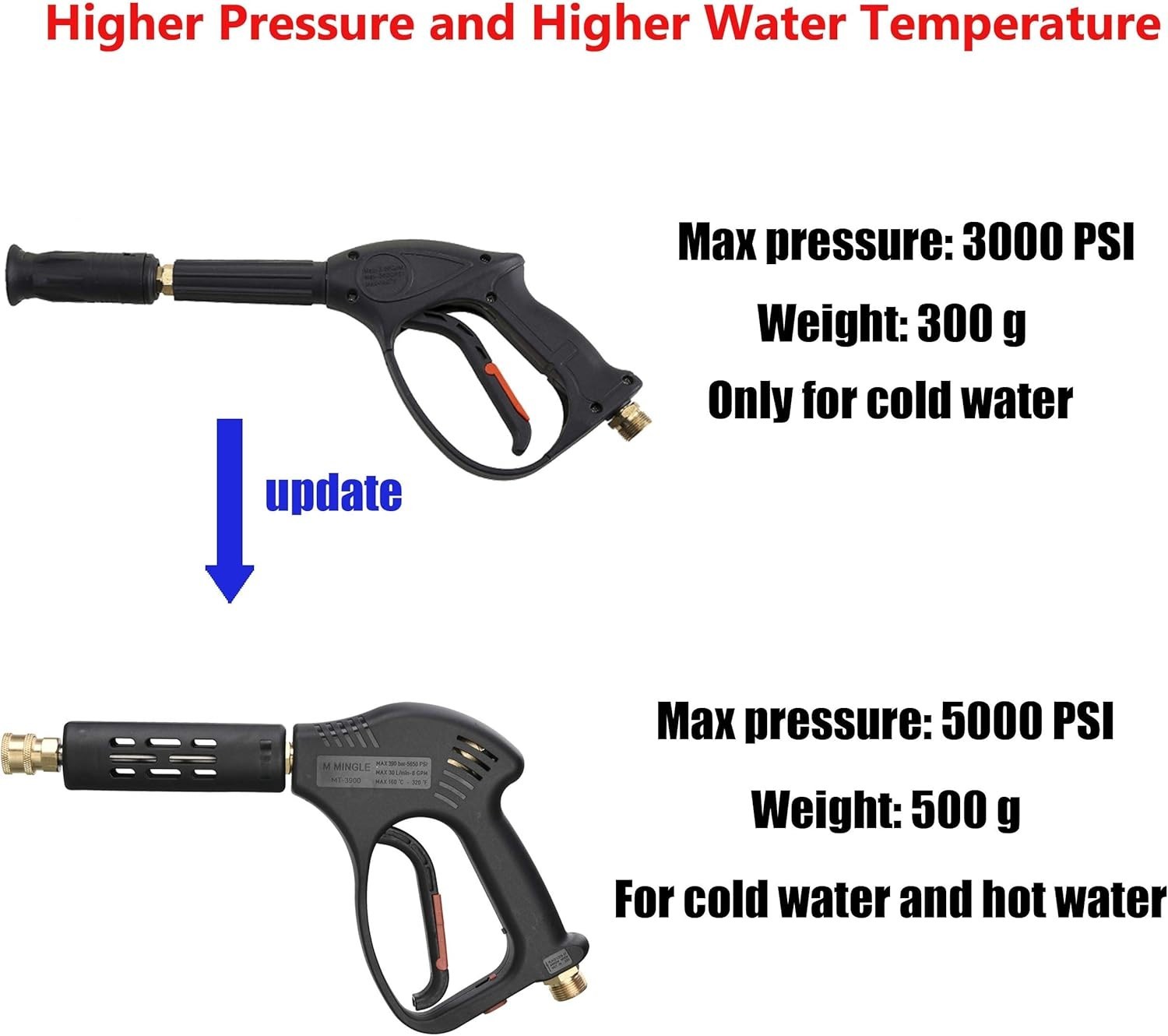 Short High Pressure Washer Gan, 5000 PSI, M22 Fitting, 5 Nozzle Tips, Hot Cold
