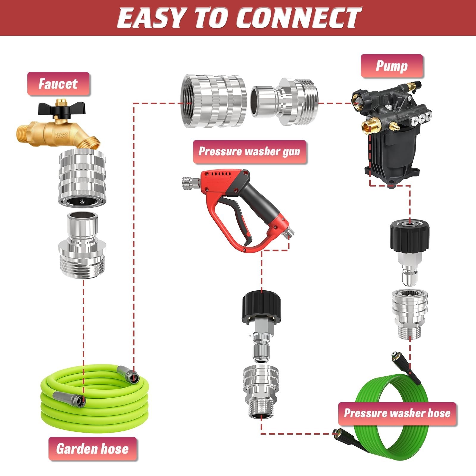 3/8″ Pressure Washer Quick Connect Kit, M22 Swivel Fitting & Adapter Set, 9 Pcs