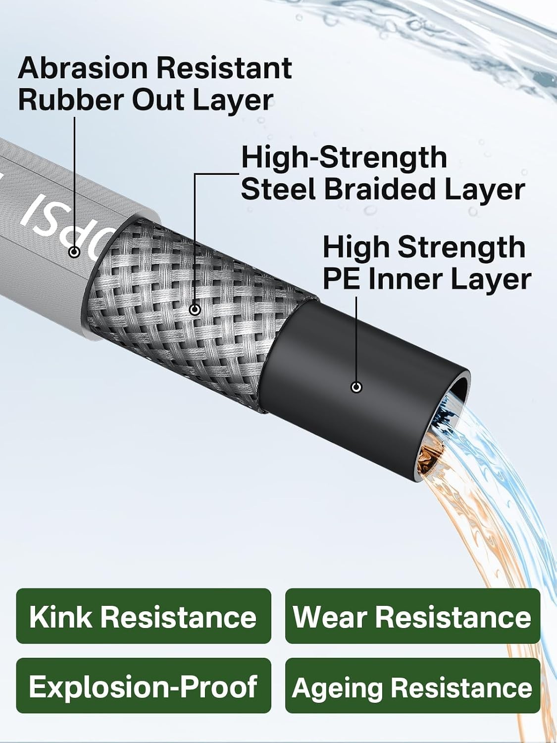 Commercial-Grade 100FT High Pressure Washer Hose with Quick Connect – 4800PSI