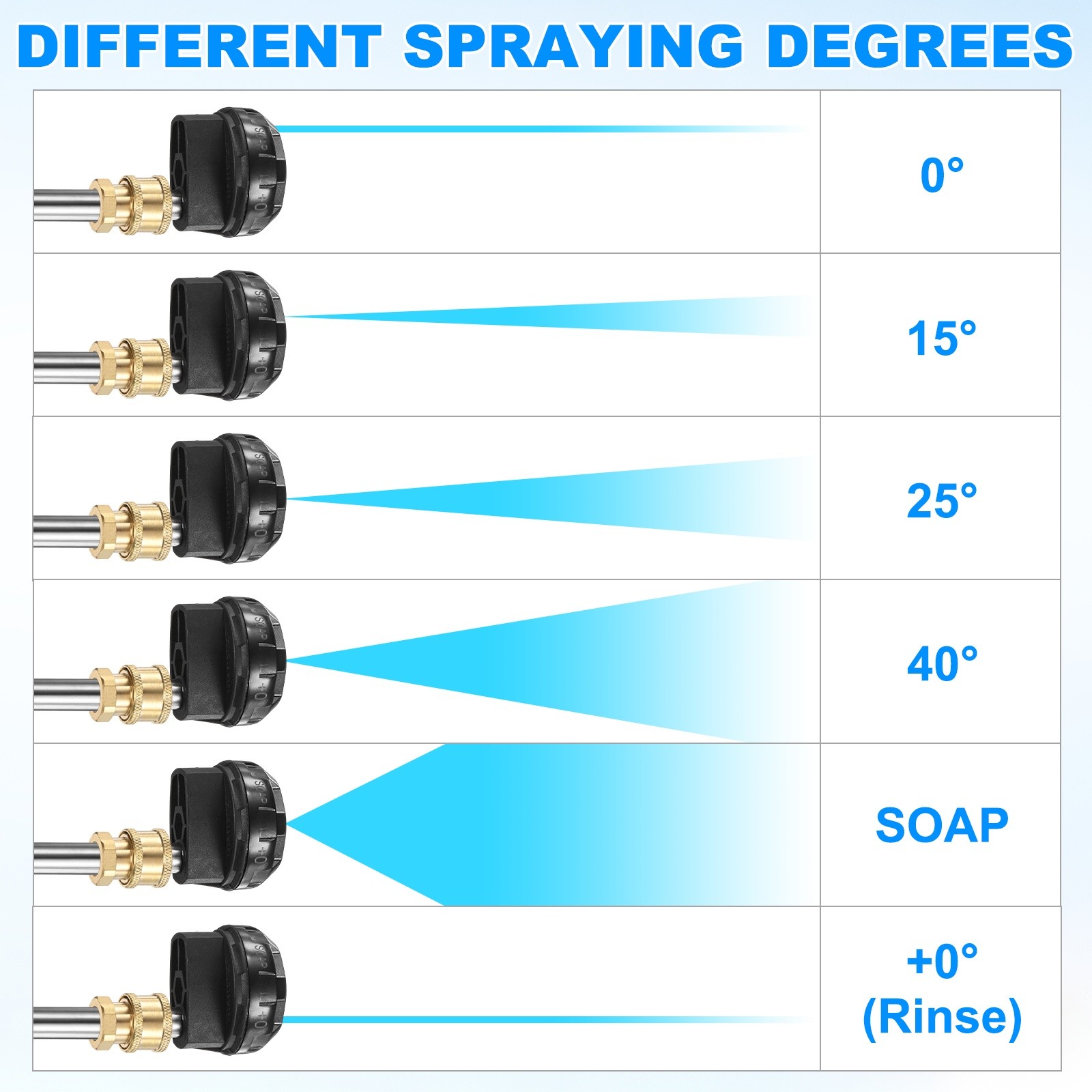 1-Pack 6-in-1 Pressure Washer Nozzle Tips, 3600PSI, 3.5GPM