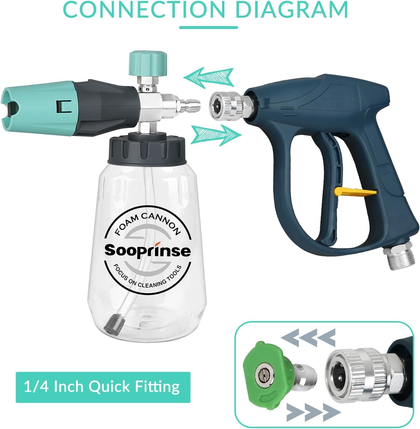 Pressure Washer Gun with Foam Cannon, 1/4 Inch Quick Connector, 5 Nozzle Tips