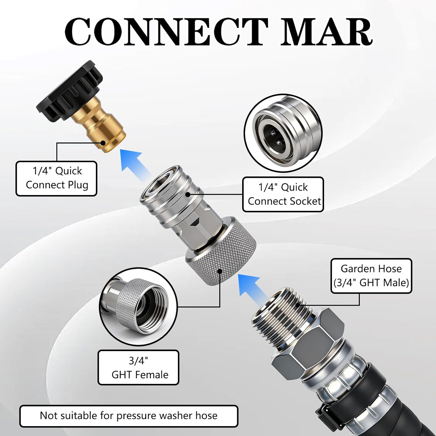 Garden Hose to Pressure Washer Adapter, 3/4″ GHT to 1/4″ Quick Connect, Convert