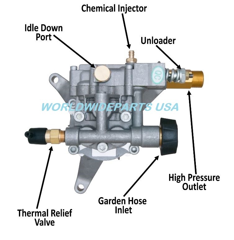 OEM AR Vertical POWER PRESSURE WASHER PUMP 2600 psi 2.2 gpm 308653025 308653045