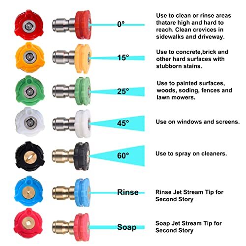 Pressure Washer Nozzle Tips Full Set 3600 Psi Rotating Turbo Nozzle For Power