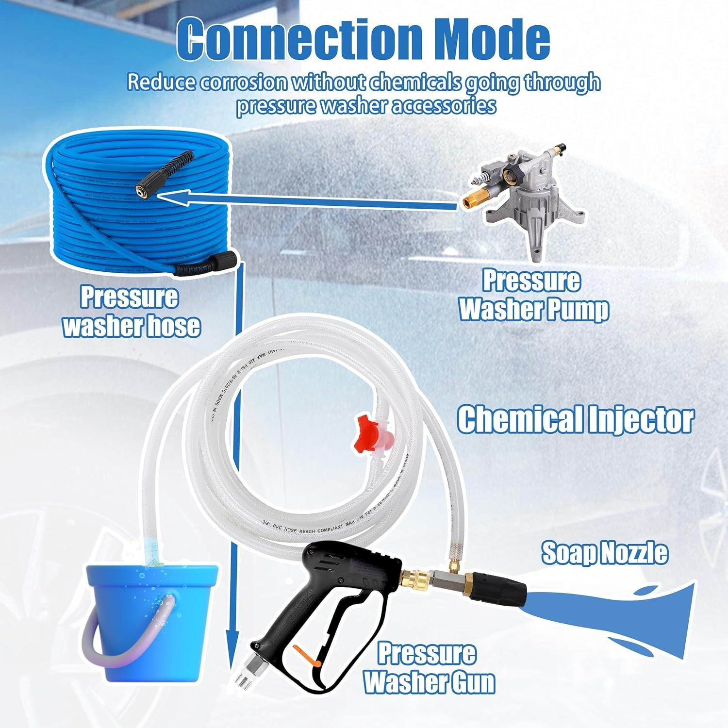 Stainless Steel Chemical Injector Kit for Pressure Washer – Dual Mode