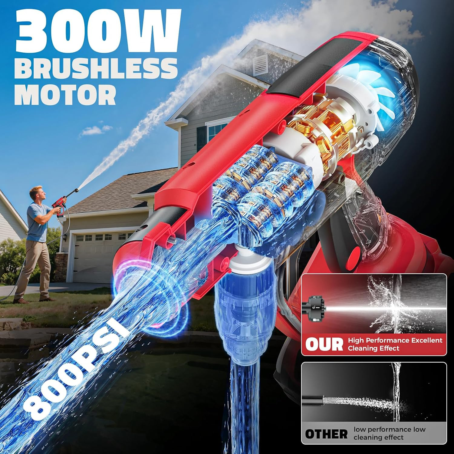 Cordless Pressure Washer Compatible with Milwaukee 18V Battery, 800 PSI