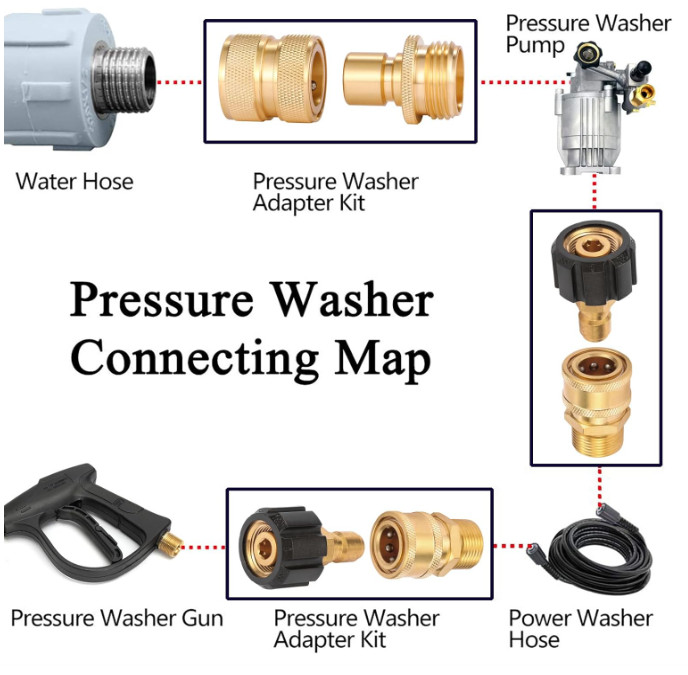 Pressure Washer Quick Connect Fittings, Quick Connect Kit M22 14mm to 3/8 Inch,