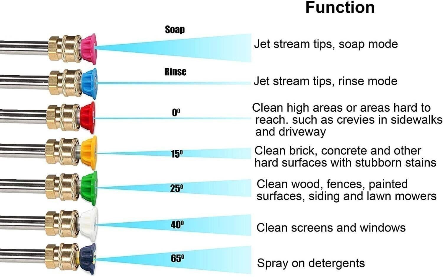1/4″ Snow Foam Pressure Washer Gun Car Wash Soap Lance Cannon Spray Jet Bottle
